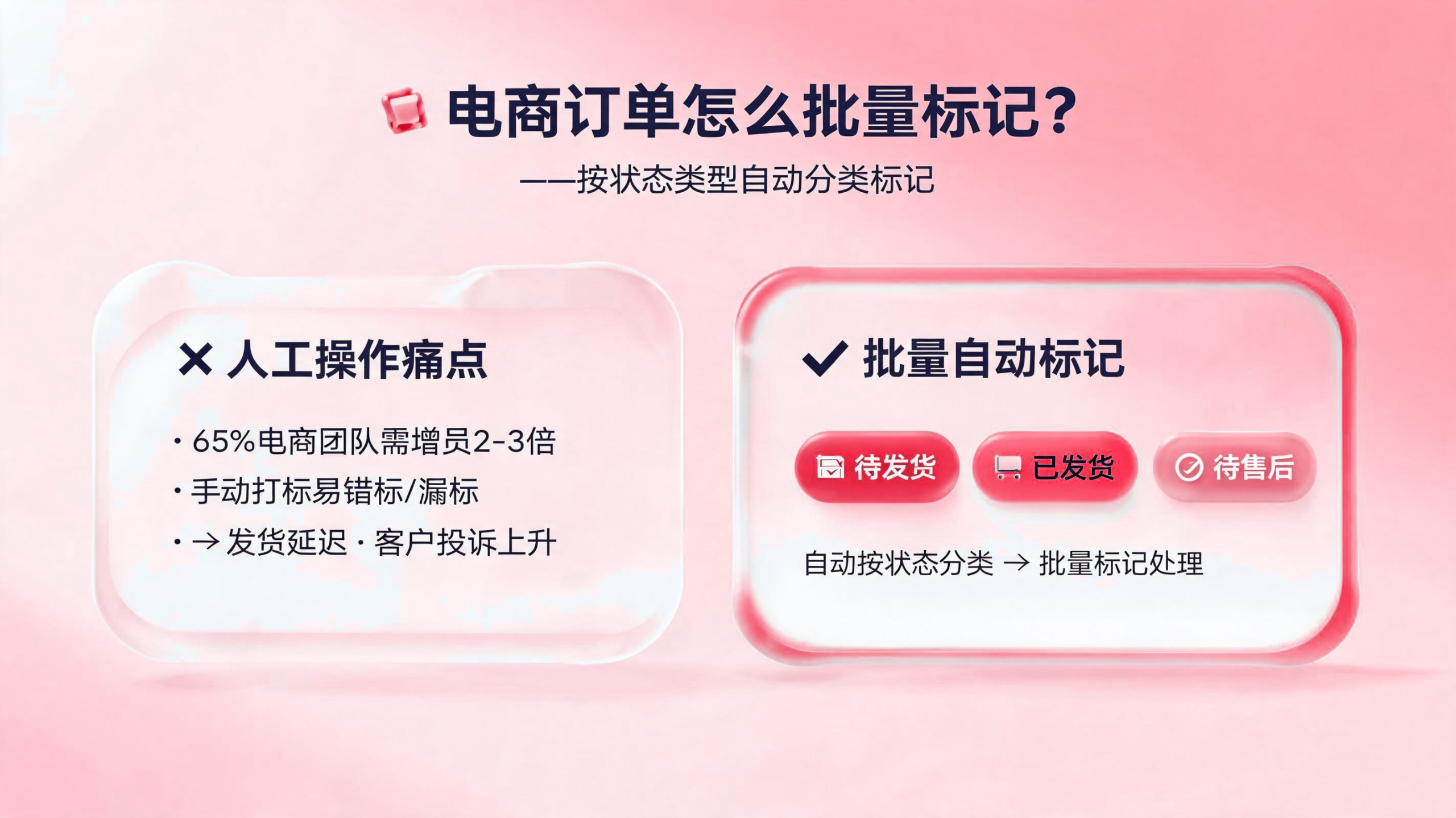 电商订单如何批量标记？按状态类型自动分类标记 配图1