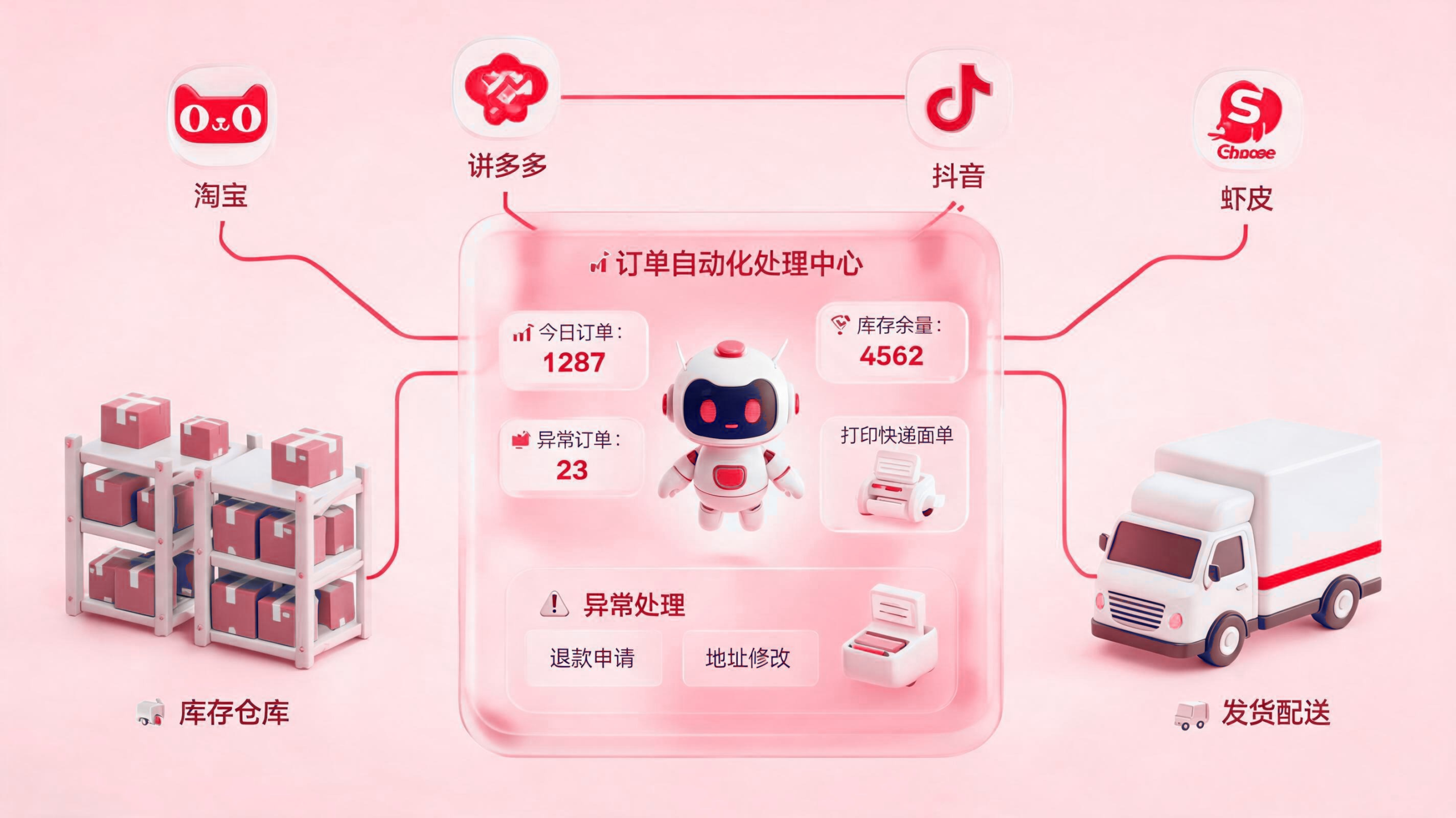 平台订单发货处理如何自动完成？ 配图1