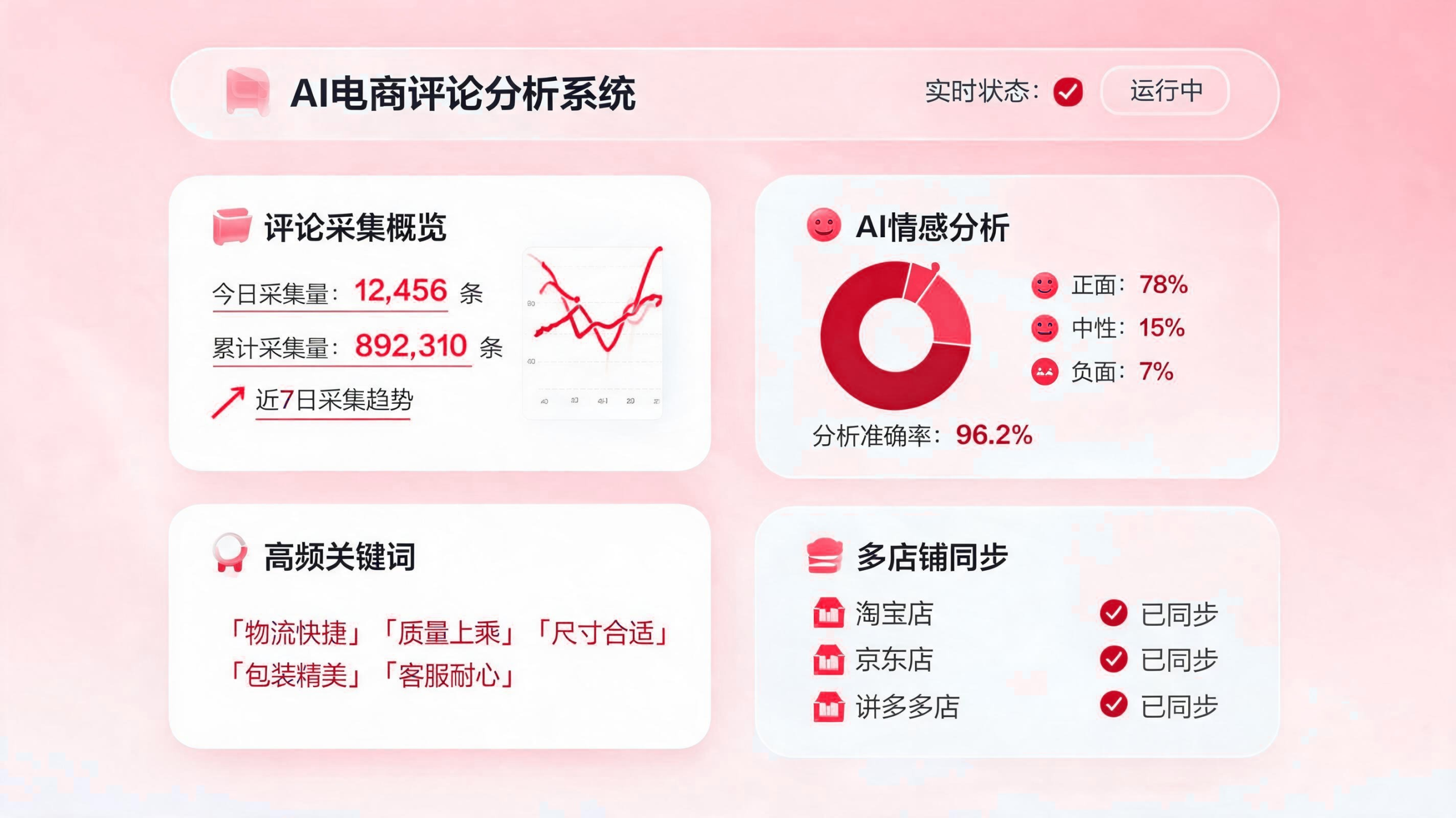 店铺后台评价如何自动抓取? 配图1