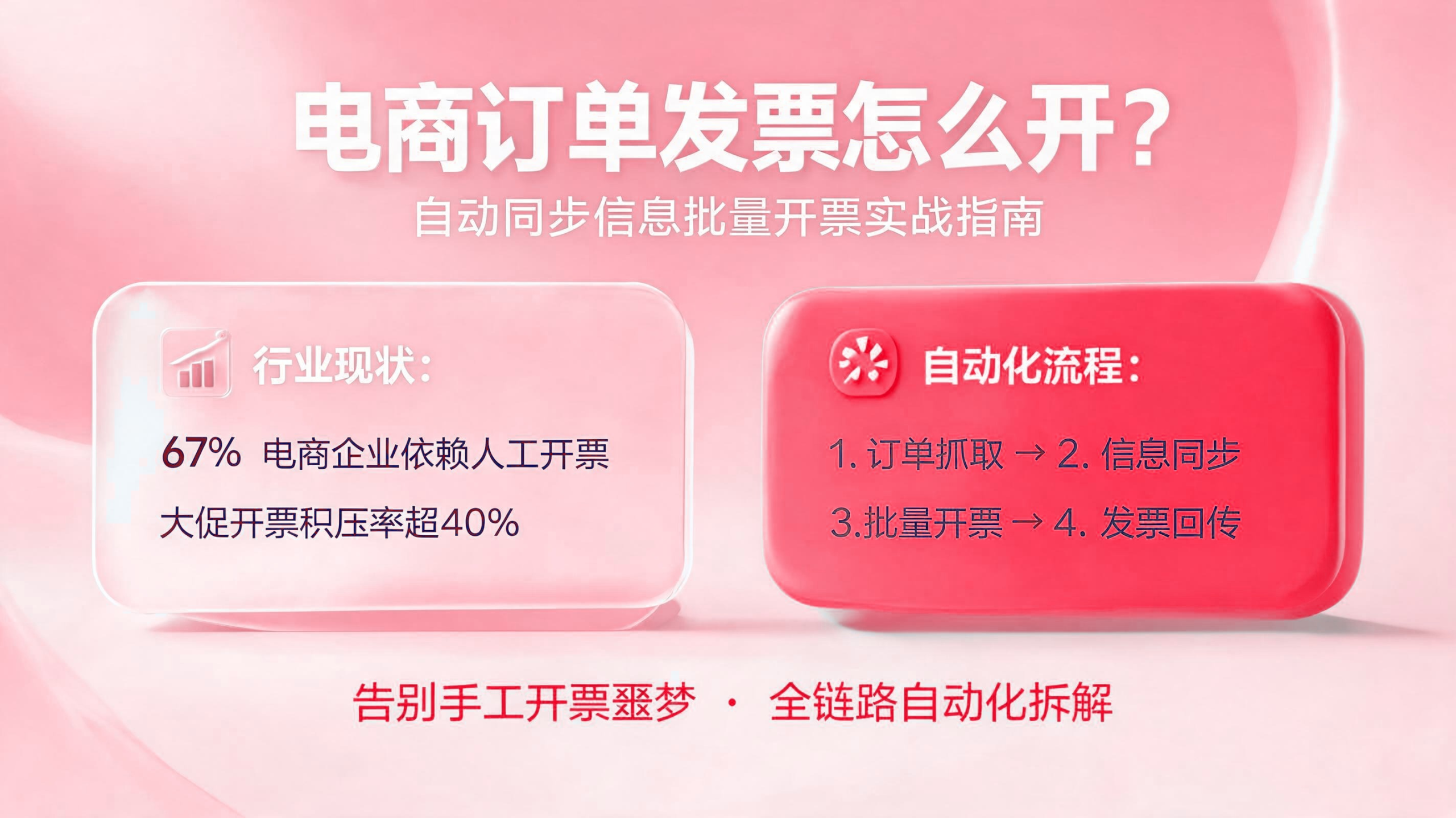 电商订单发票如何开？自动同步信息批量开票应用指南 配图1