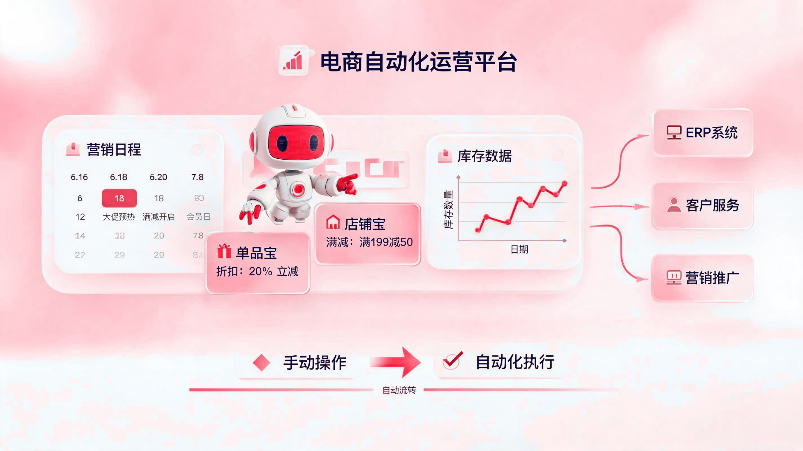 单品宝和店铺宝活动如何自动设置?智能营销应用指南 配图1