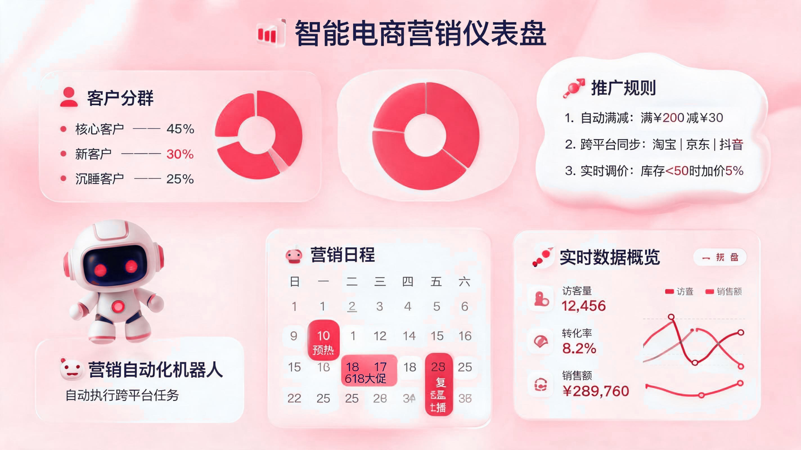 店铺促销和优惠券如何自动设置? 配图1