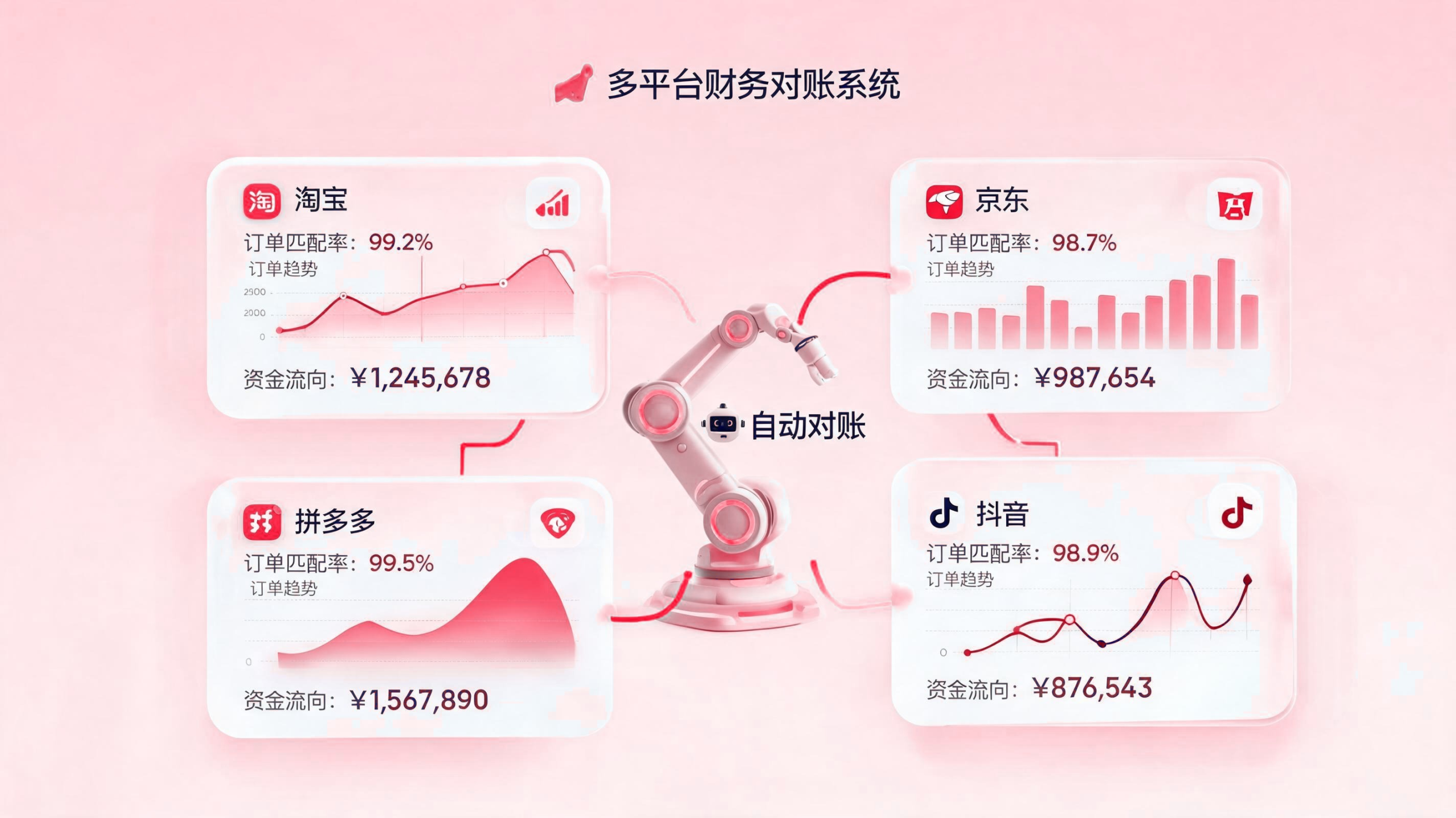 多平台多店铺账单如何统一对账？ 配图1