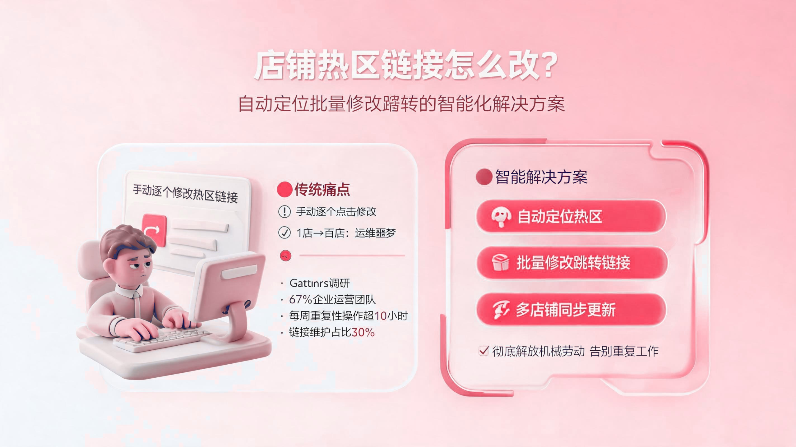 店铺热区链接如何改?自动定位批量修改跳转的智能化解决方案 配图1