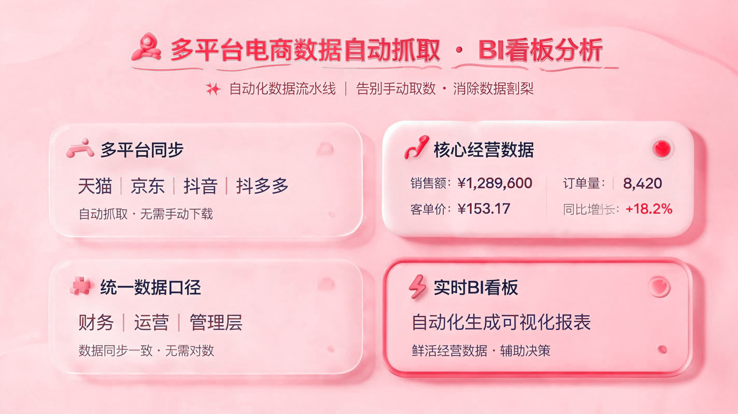 多平台电商数据自动抓取：BI看板生成与数据分析 配图1