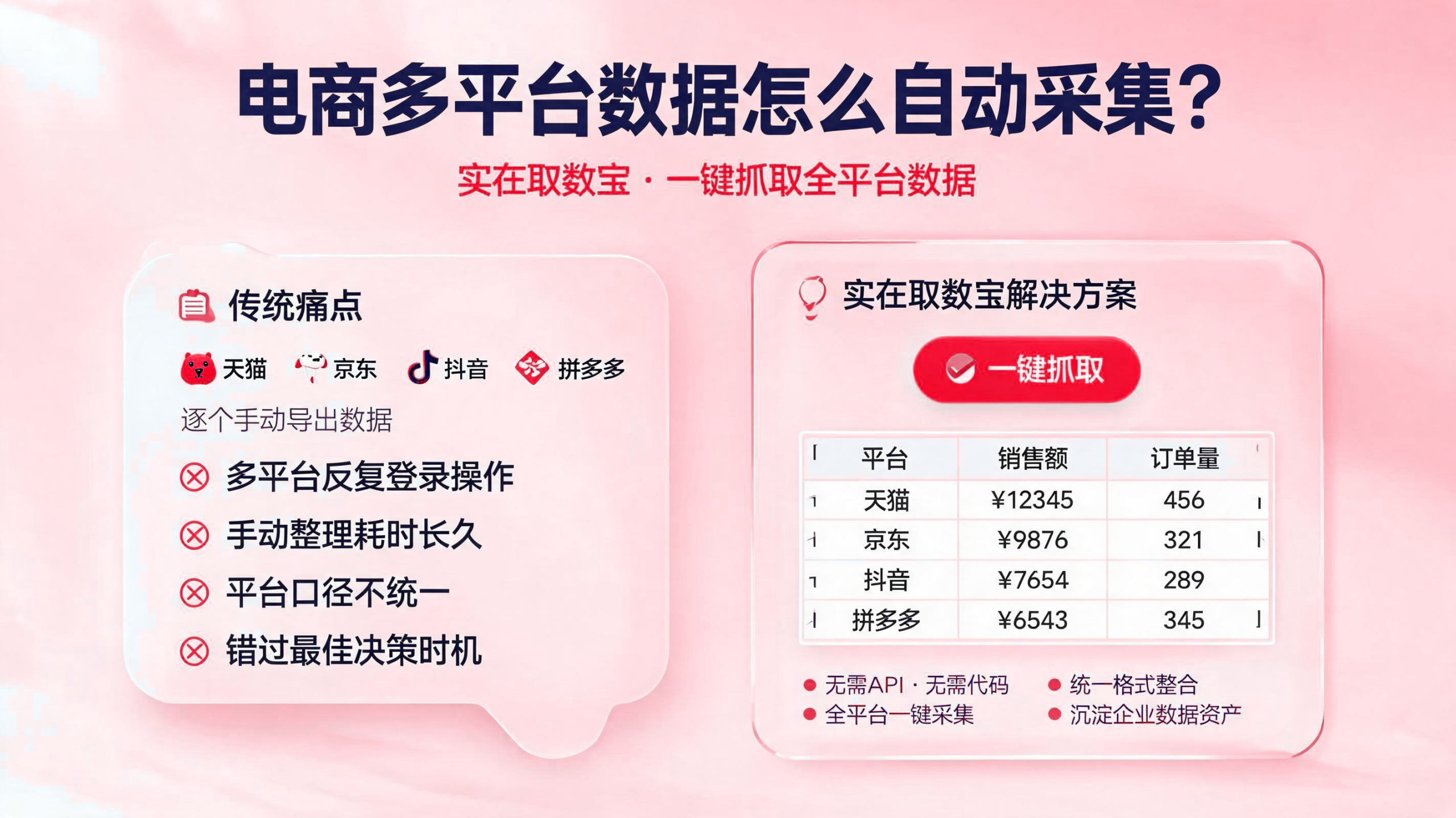 电商多平台数据如何自动采集？企业数据采集智能体抓取全平台数据 配图1