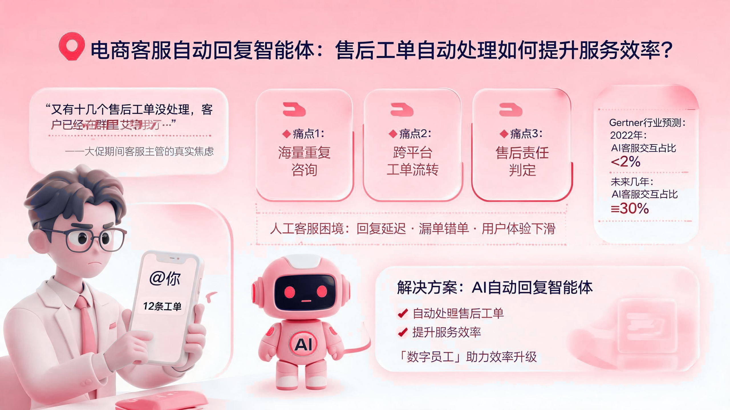 电商客服自动回复智能体：售后工单自动处理如何提升服务效率？ 配图1