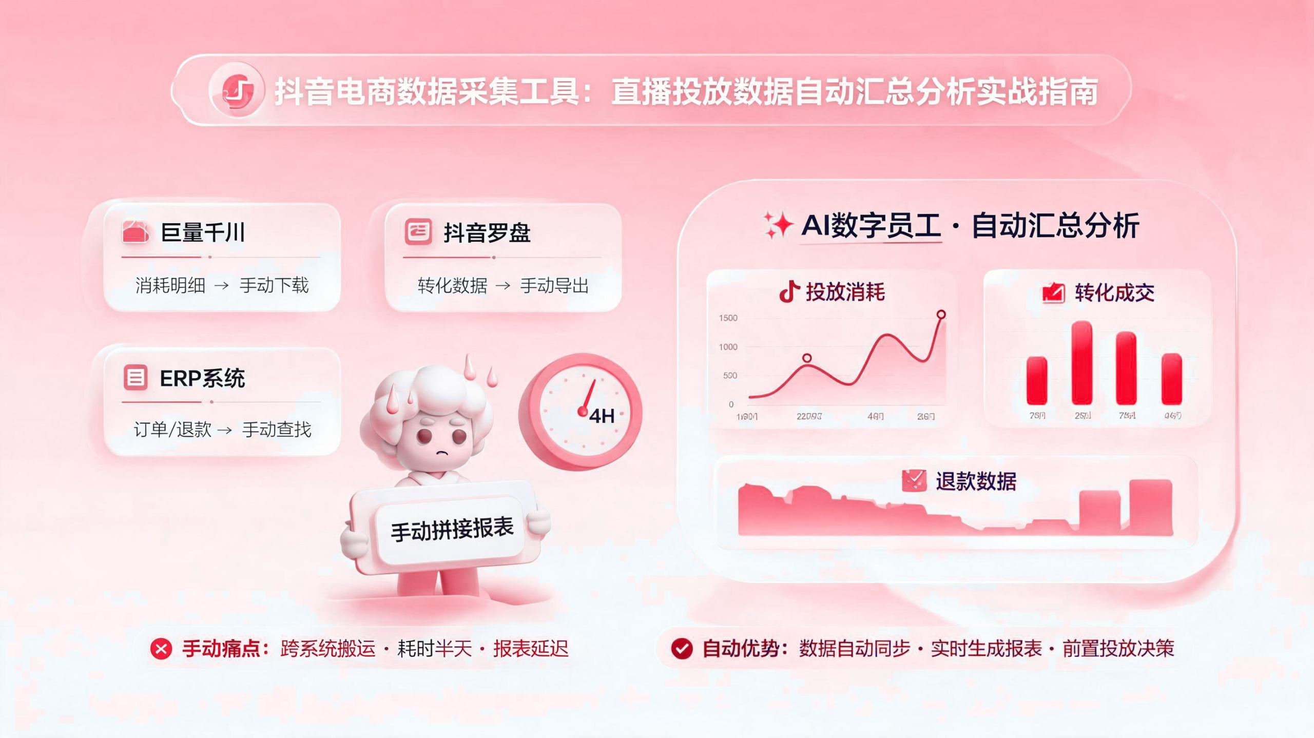 抖音电商数据采集工具:直播投放数据自动汇总分析应用指南 配图1
