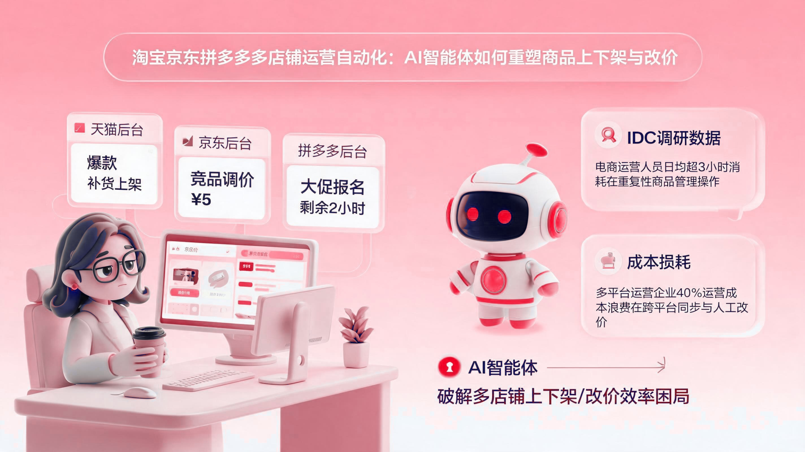 淘宝京东拼多多多店铺运营自动化:智能体如何优化商品上下架与改价 配图1