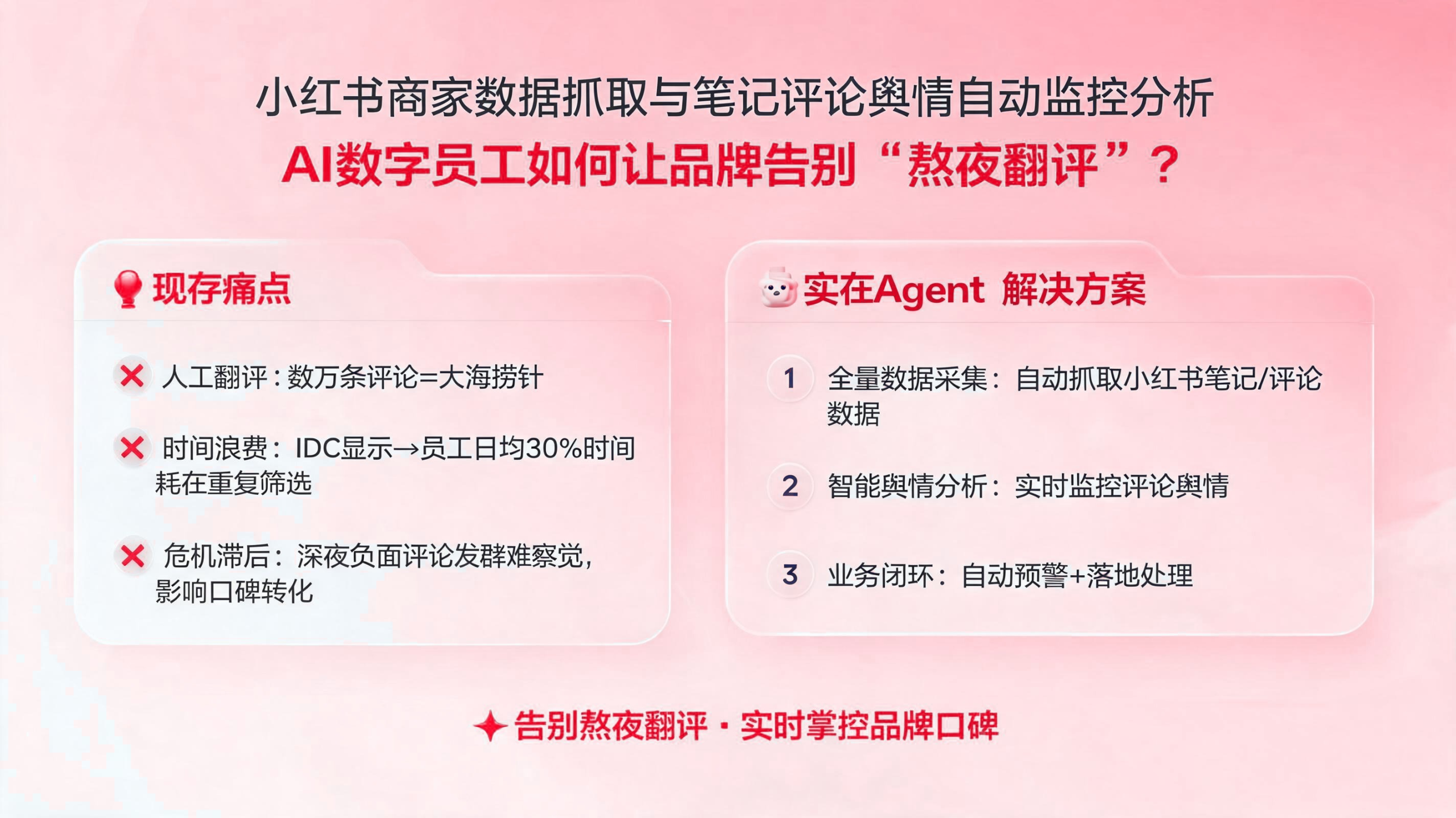 小红书商家数据抓取与评论舆情监测：数字员工应用方法 配图1