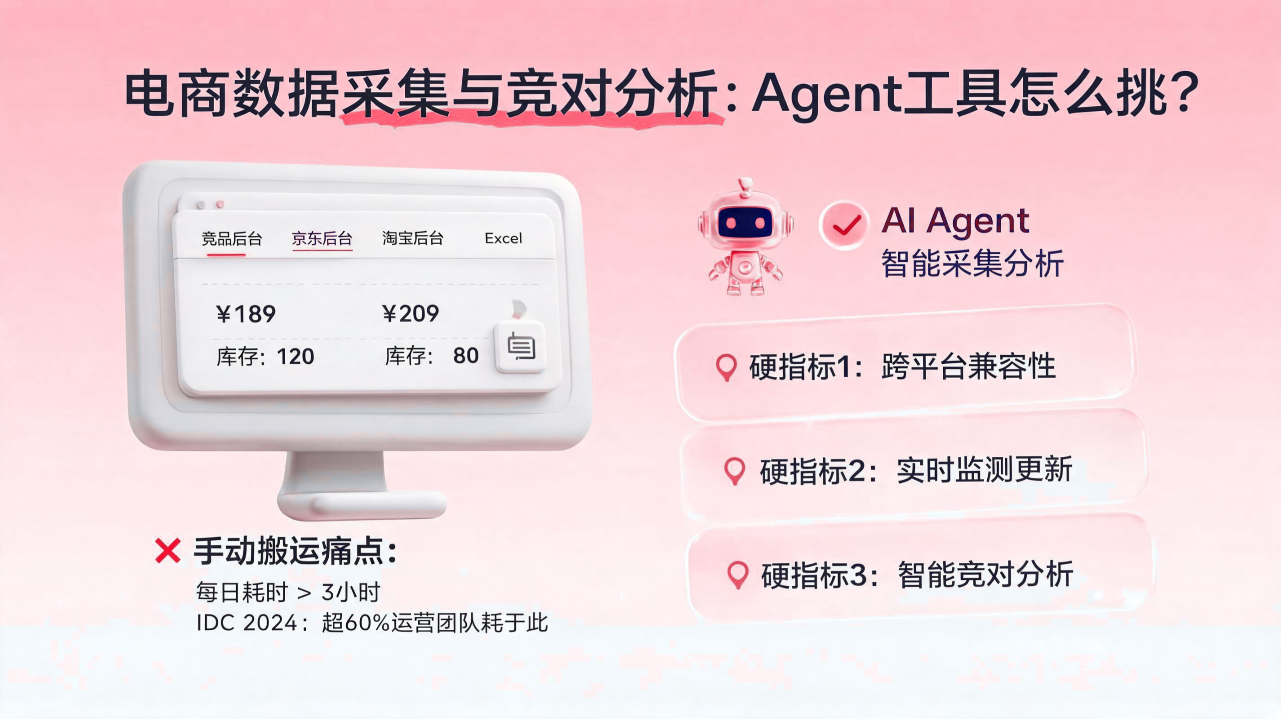 电商数据采集与竞对分析：智能体工具选型要点 配图1