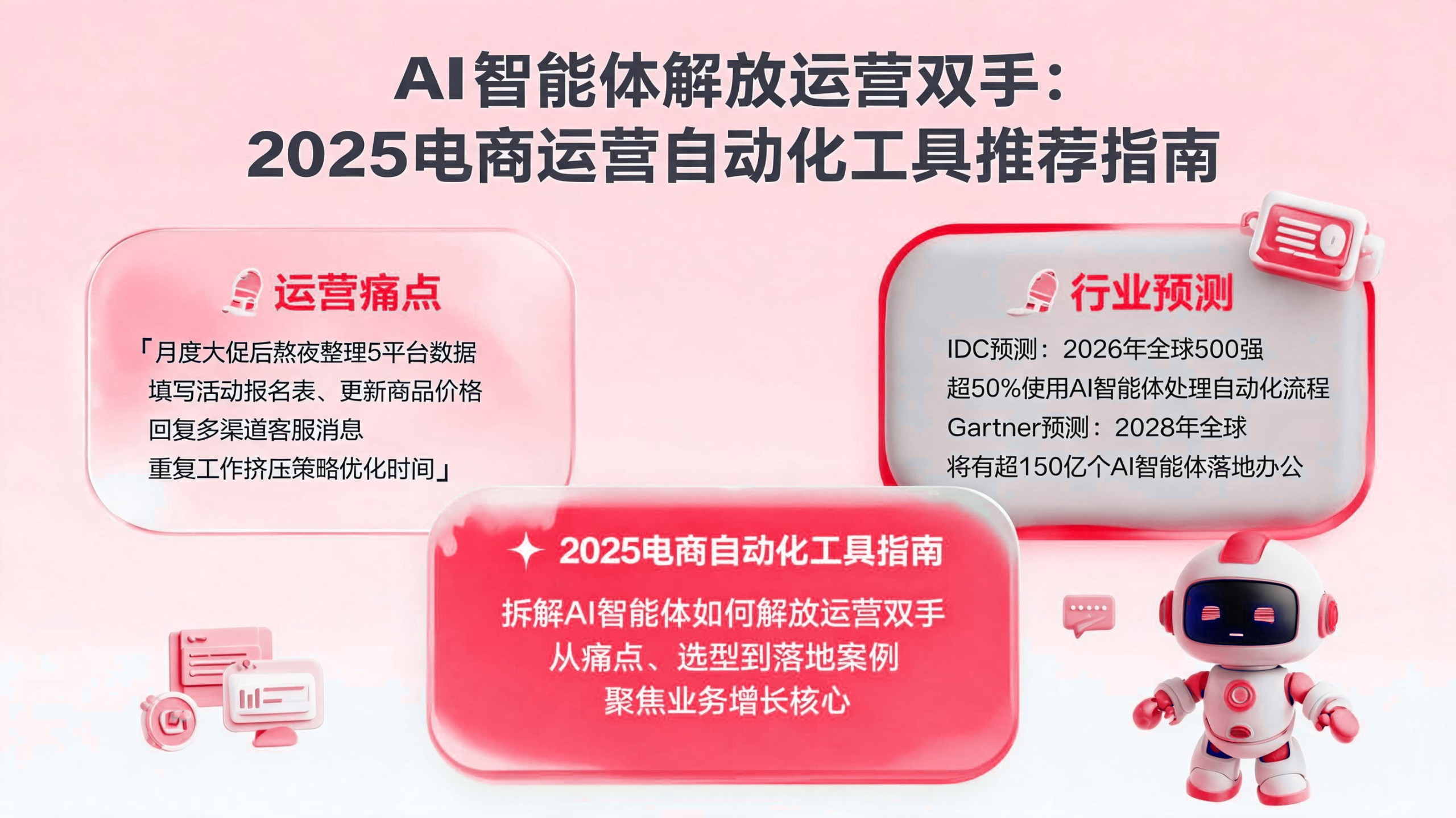 电商运营自动化工具选型实施指南 配图1