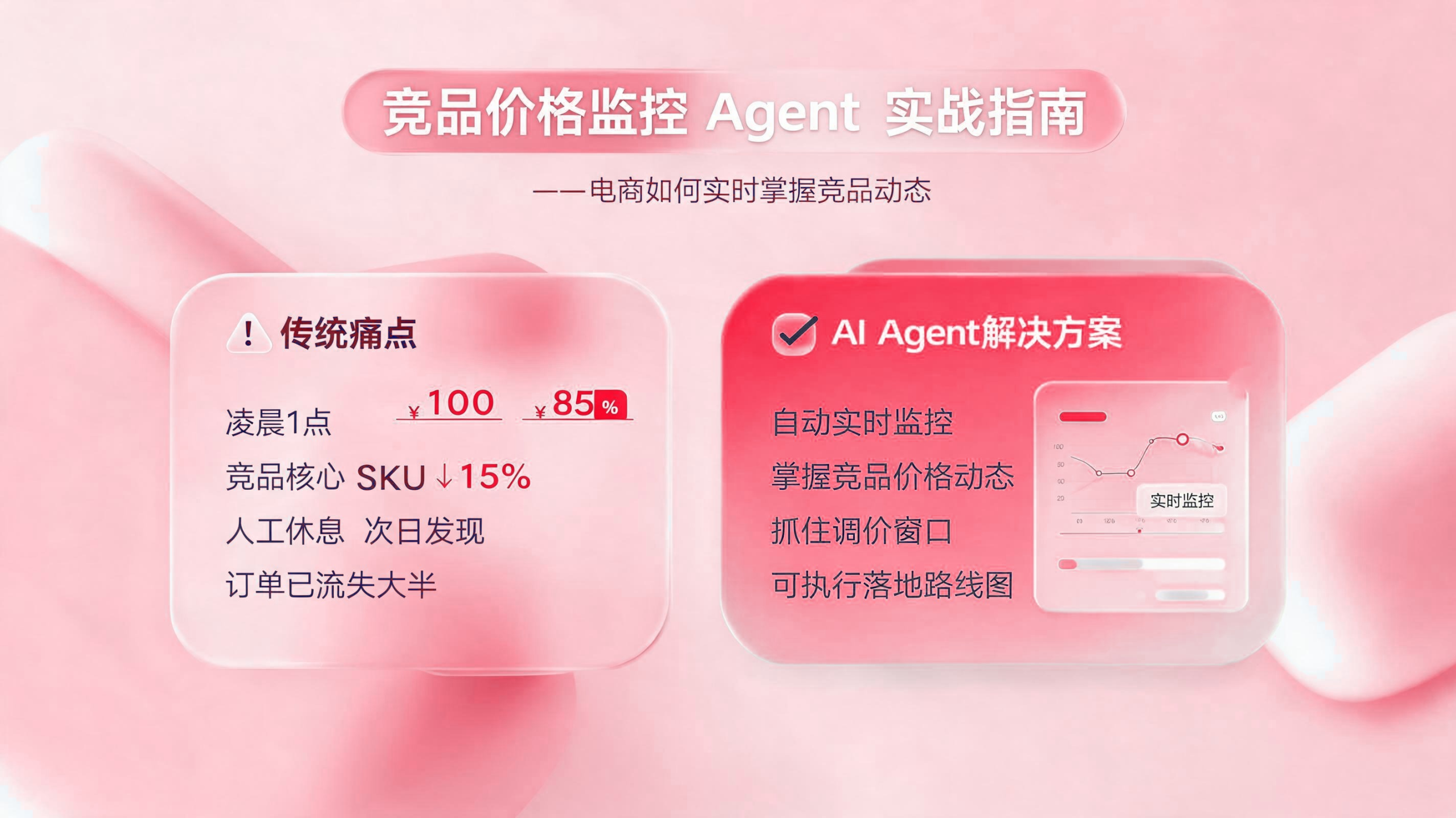 竞品价格监控智能体应用指南：电商如何实时掌握竞品动态 配图1