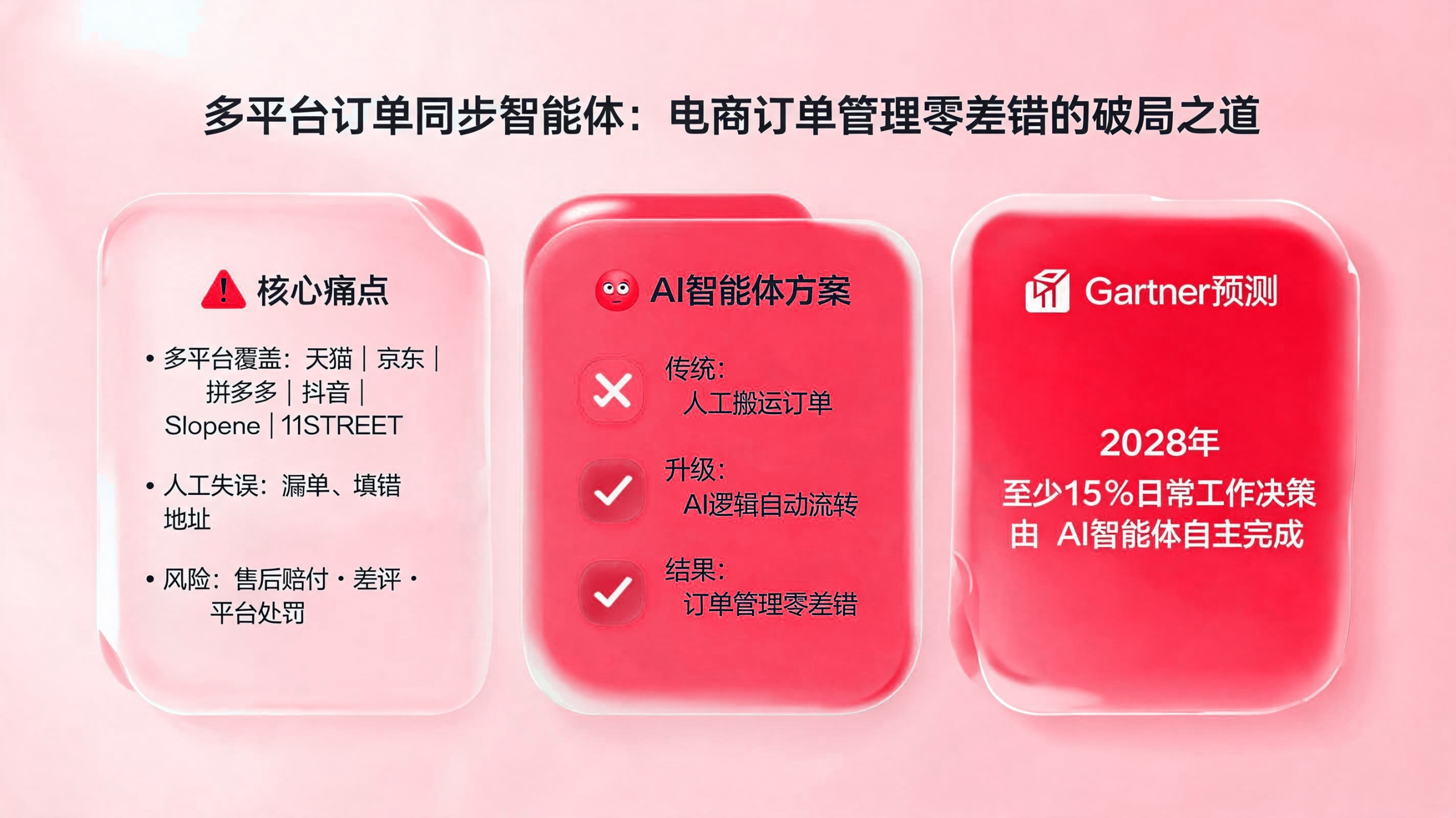 多平台订单同步智能体：电商订单管理 配图1