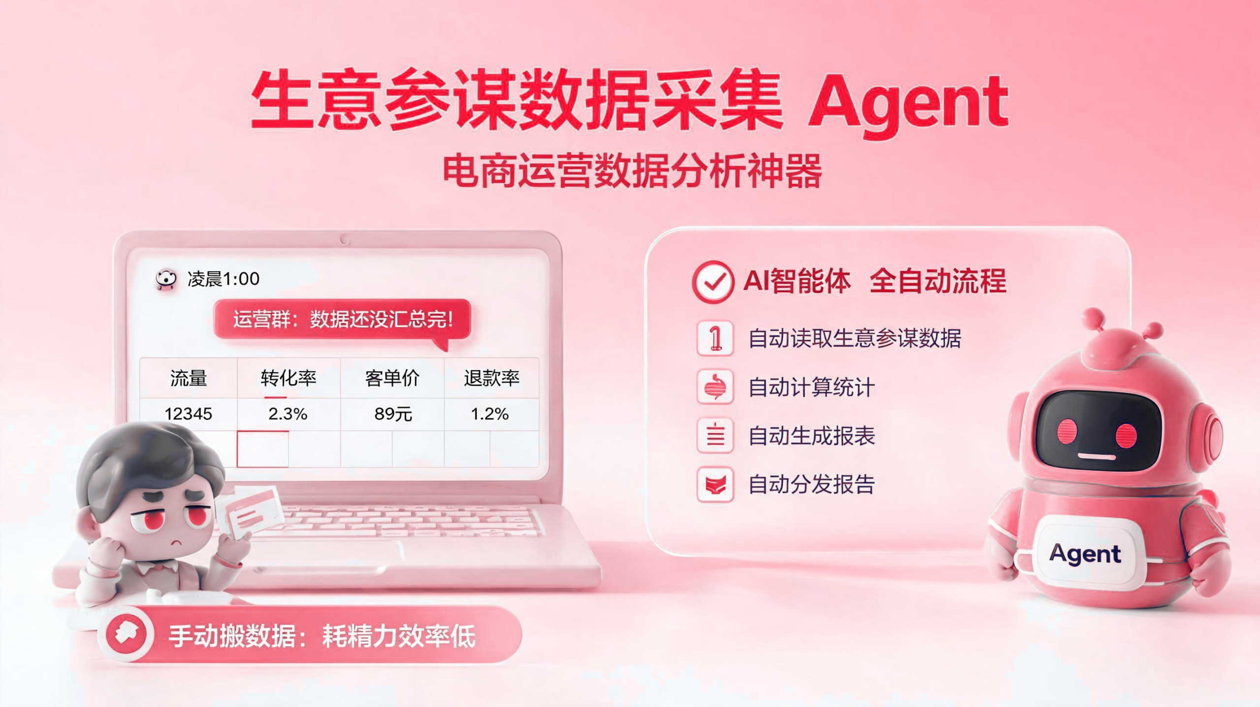生意参谋数据采集智能体：电商运营数据分析 配图1