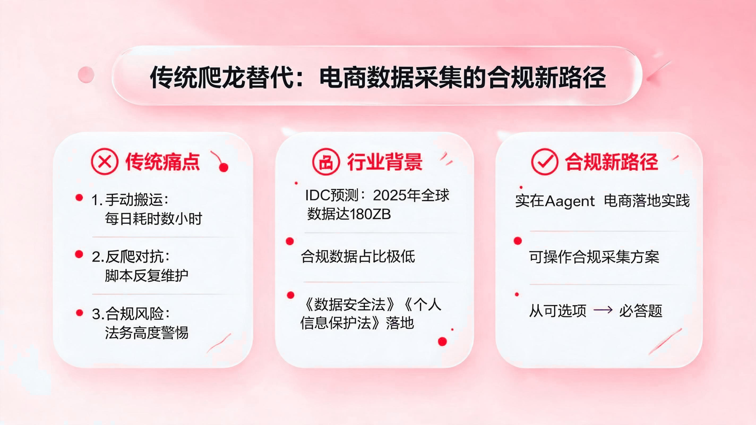 传统爬虫替代:电商数据采集的合规实施路径 配图1
