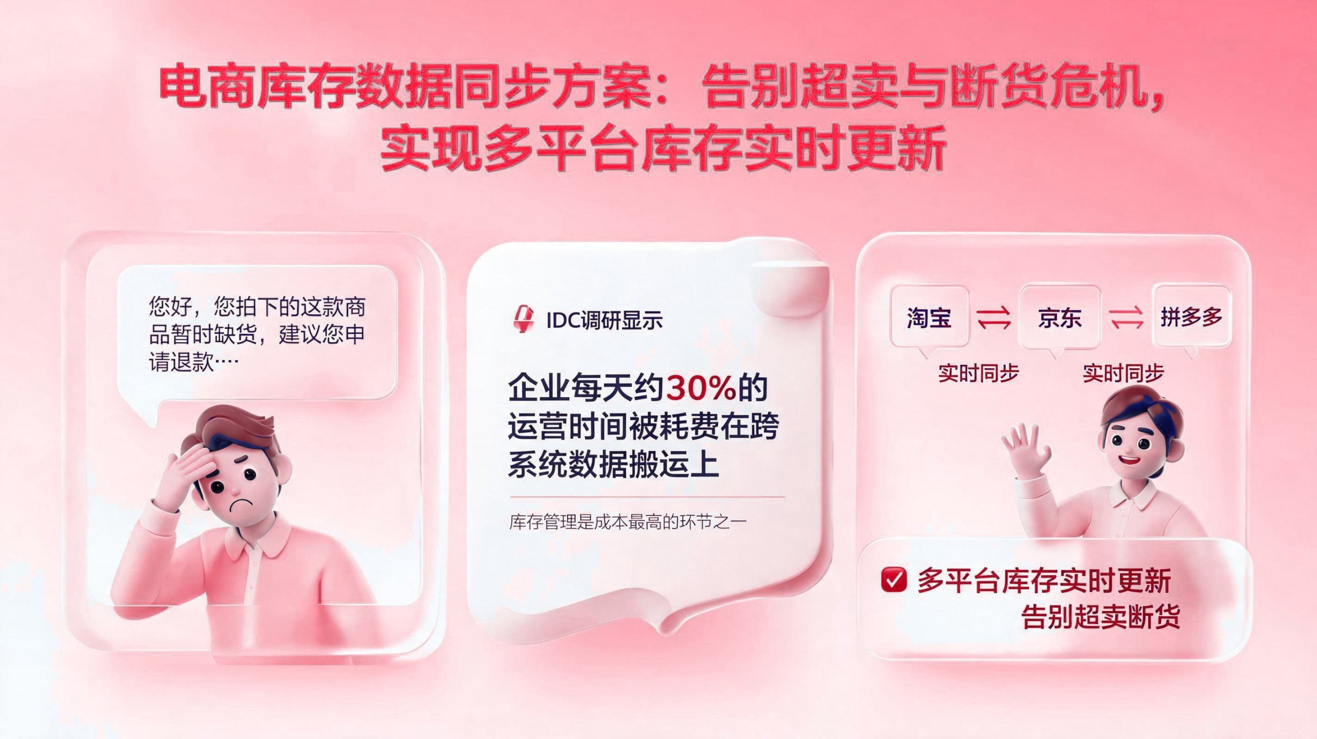 电商库存数据同步方案:告别超卖与断货危机,实现多平台库存实时更新 配图1
