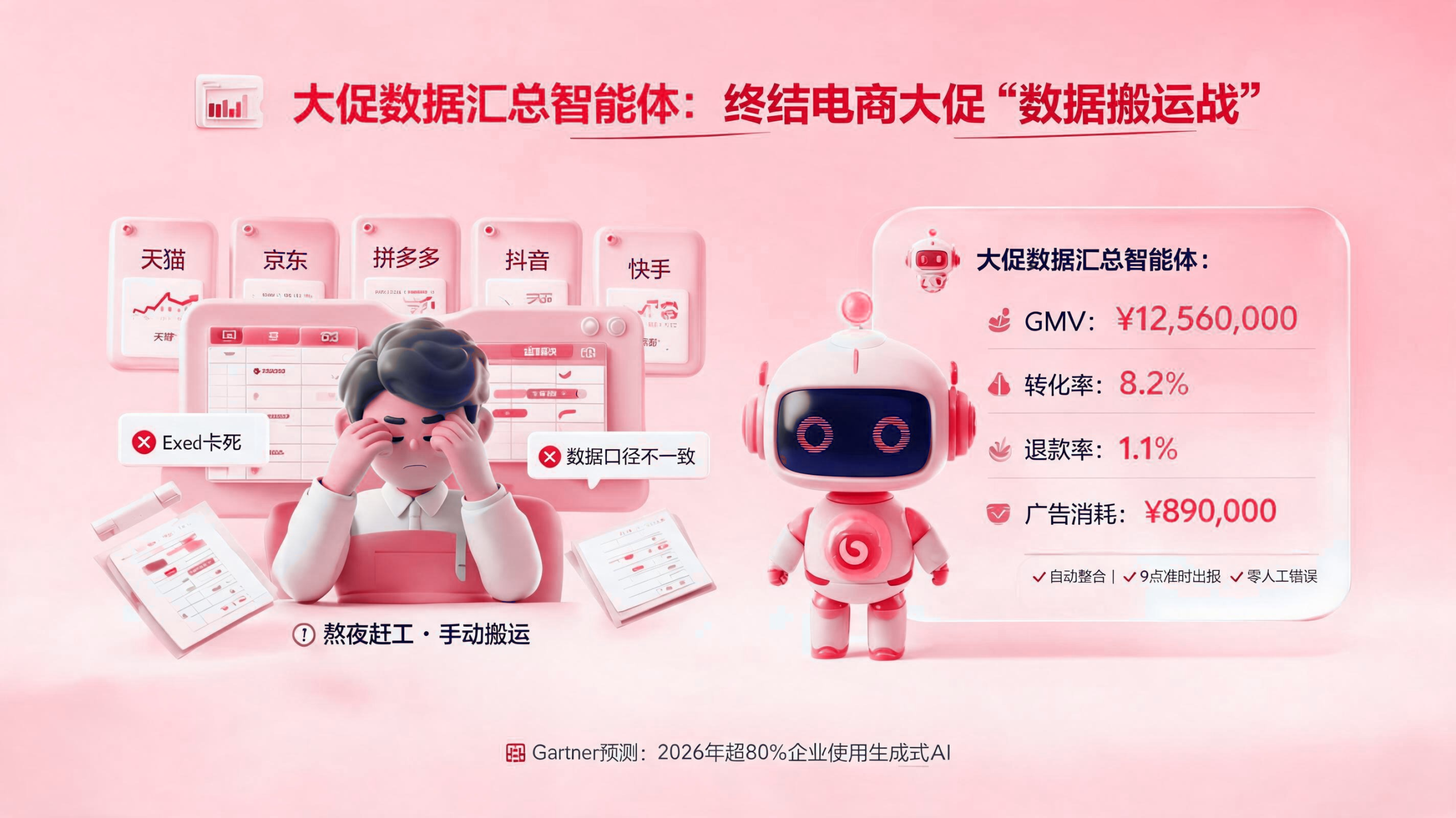 大促数据汇总智能体:电商大促数据汇总方法 配图1