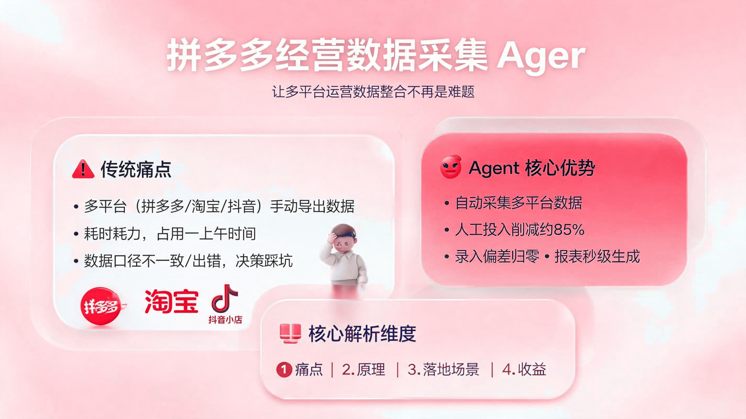 拼多多经营数据采集智能体：让多平台运营数据整合不再是难题 配图1