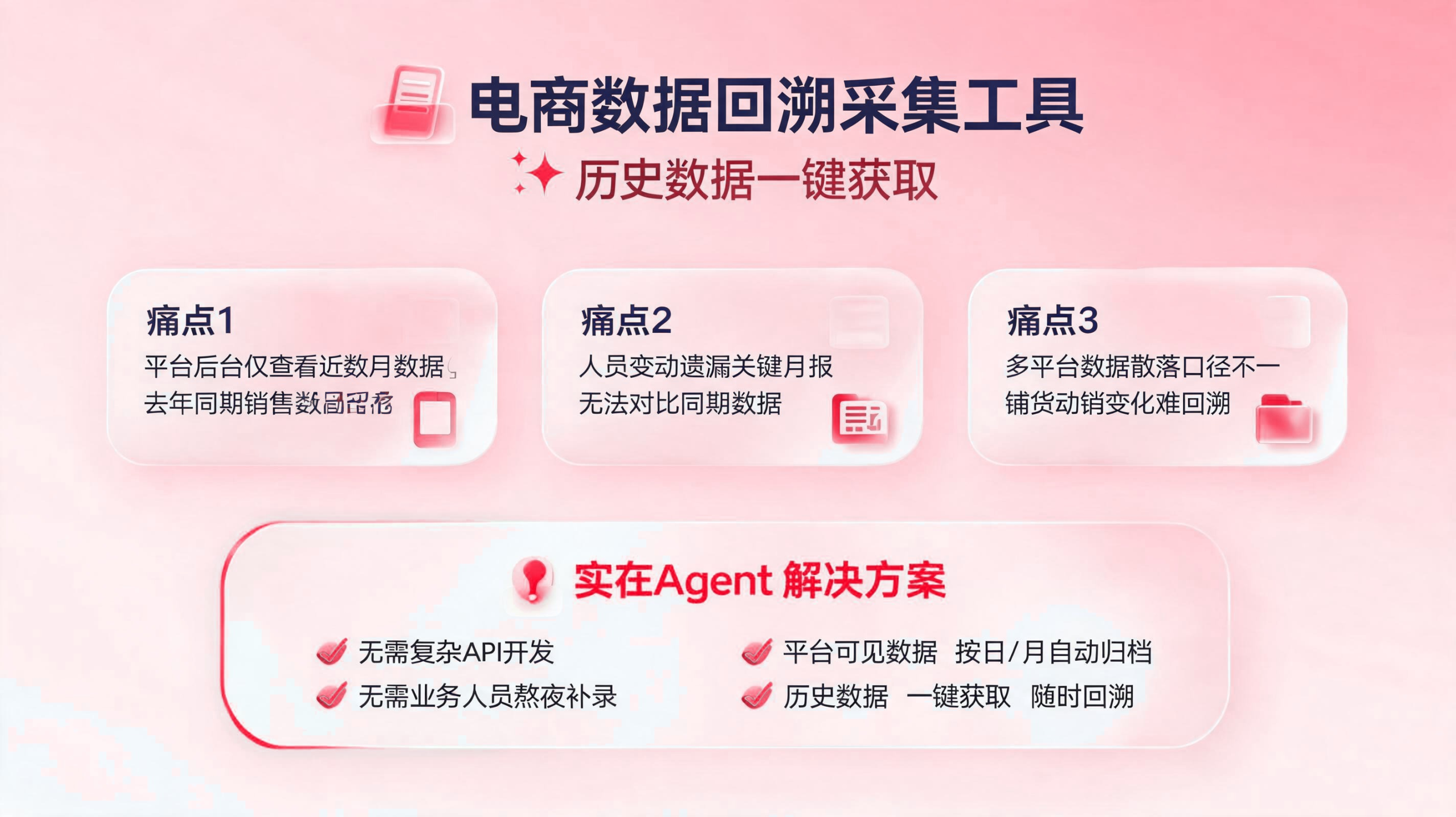 电商数据回溯采集工具：历史数据获取 配图1