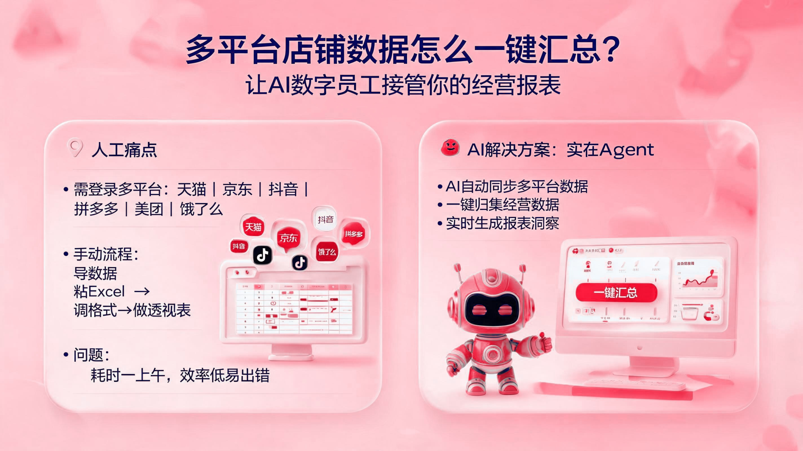 多平台店铺数据如何汇总？ 配图1