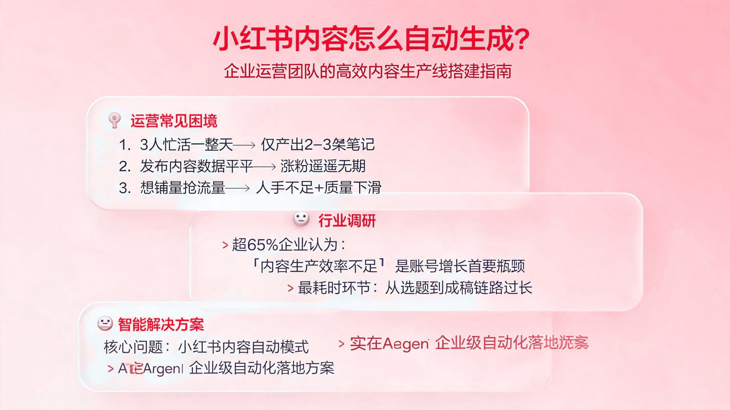 小红书内容如何自动生成?企业运营团队的高效内容生产线搭建实施指南 配图1