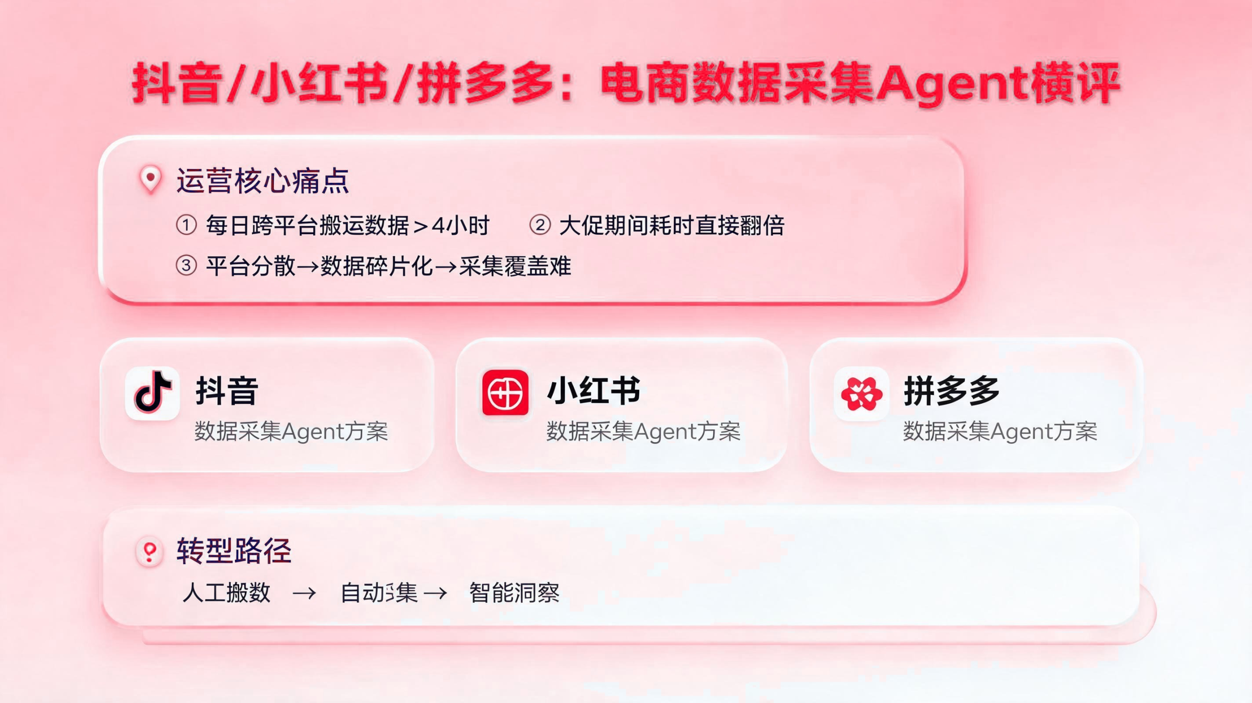 抖音、小红书、拼多多:电商数据采集智能体选型比较 配图1