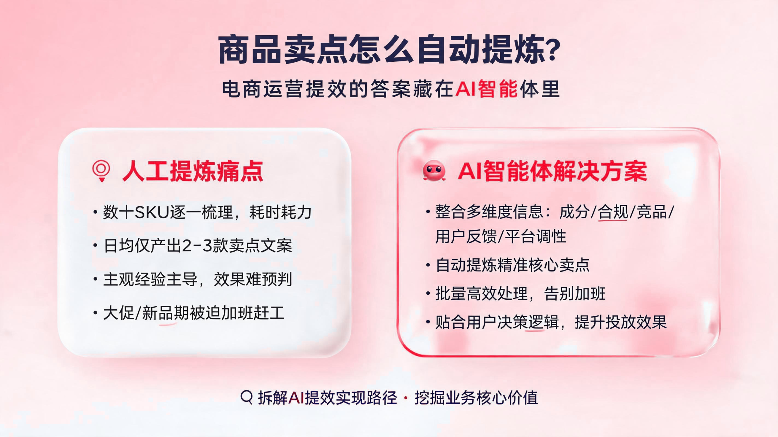 商品卖点如何自动提炼?智能体在电商运营中的应用 配图1