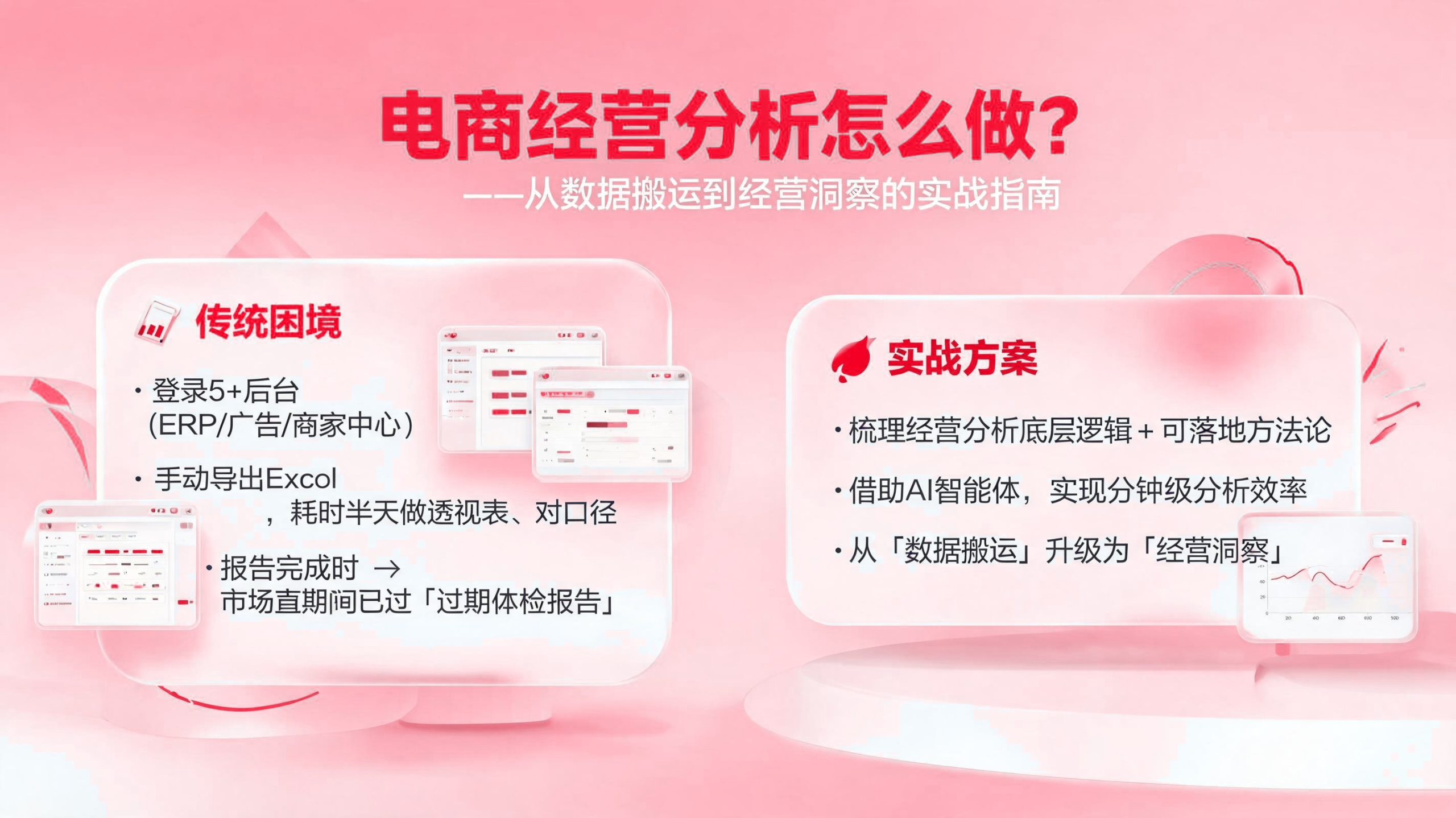 电商经营分析如何做? 配图1