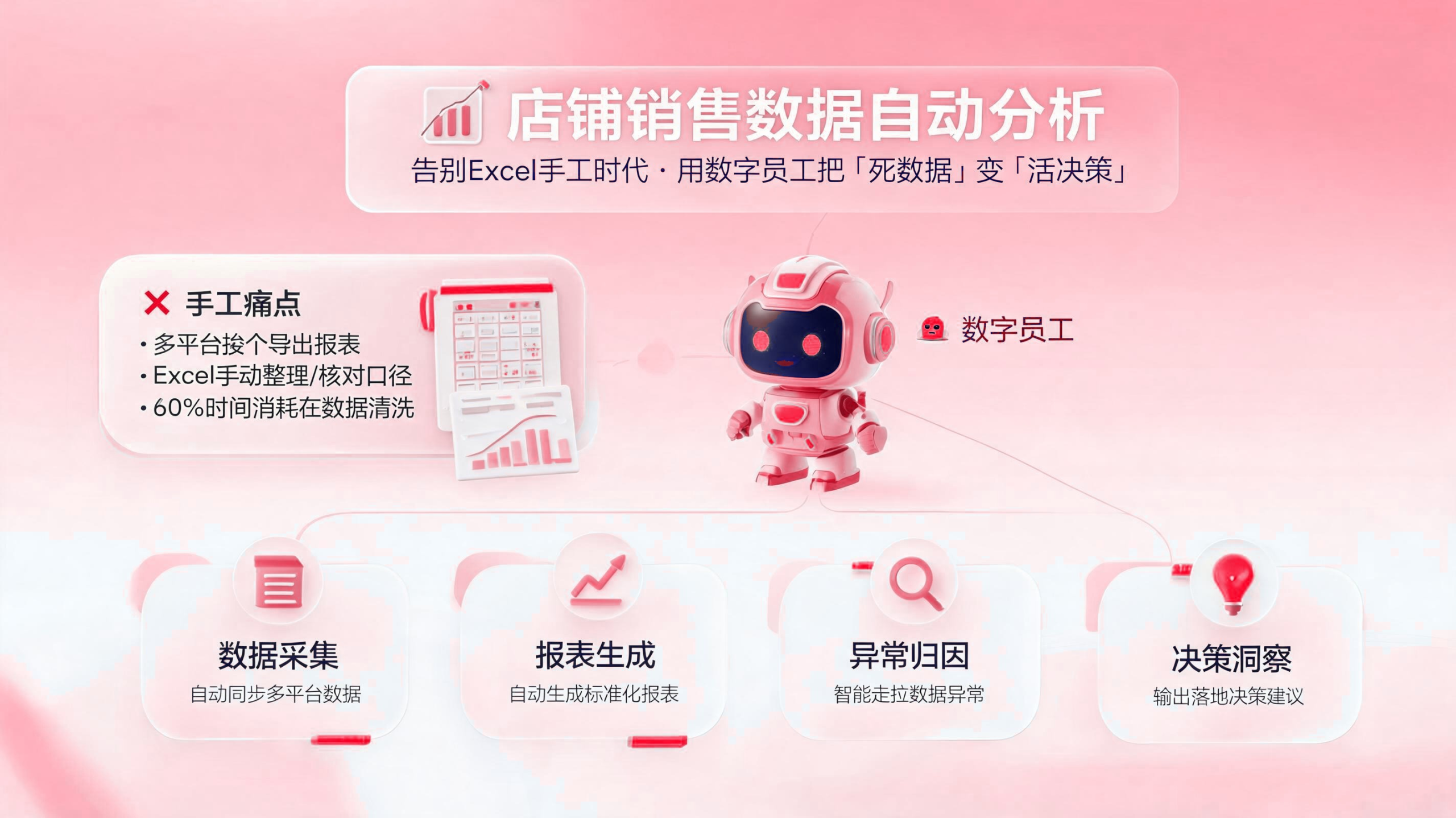 店铺销售数据如何自动分析? 配图1