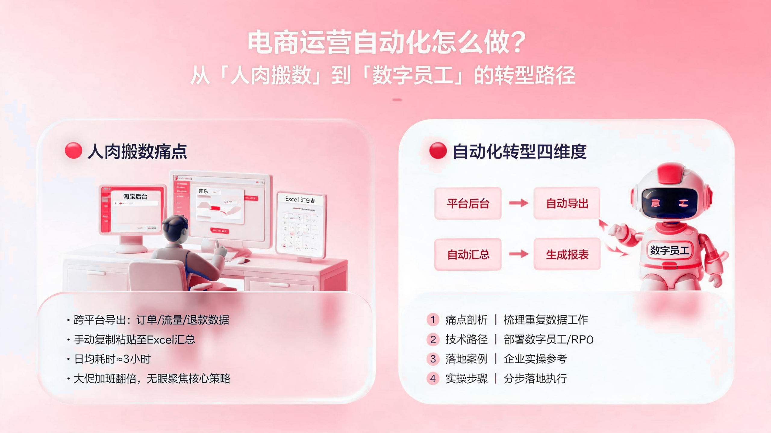 电商运营自动化如何做? 配图1