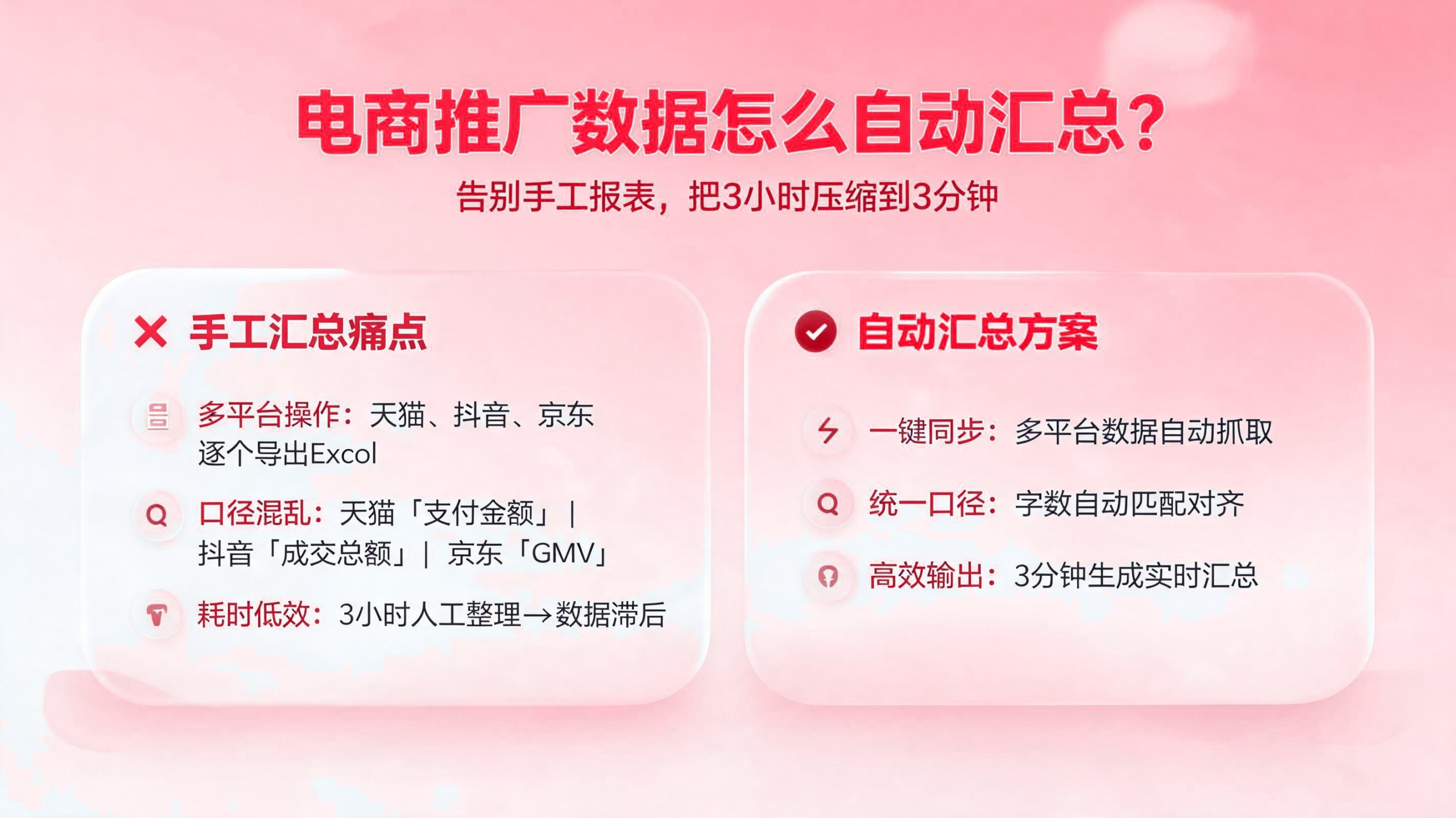 电商推广数据如何自动汇总? 配图1