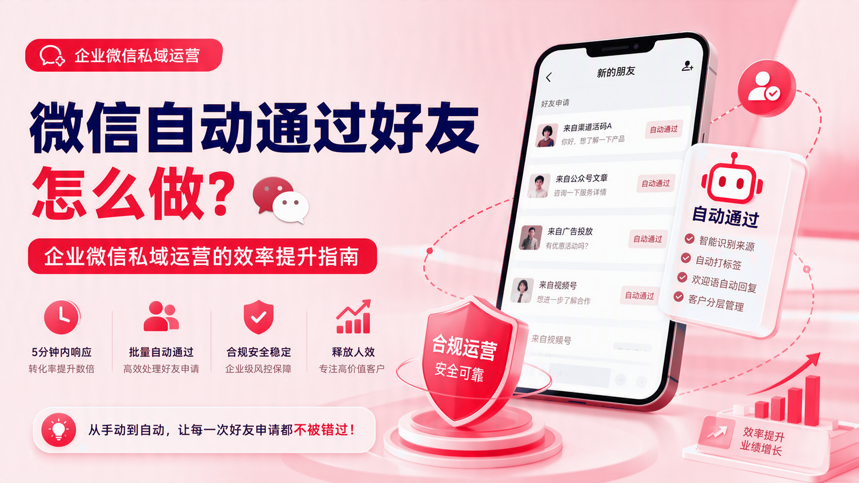 微信自动通过好友如何做?企业微信私域运营的效率提升实施指南 配图1