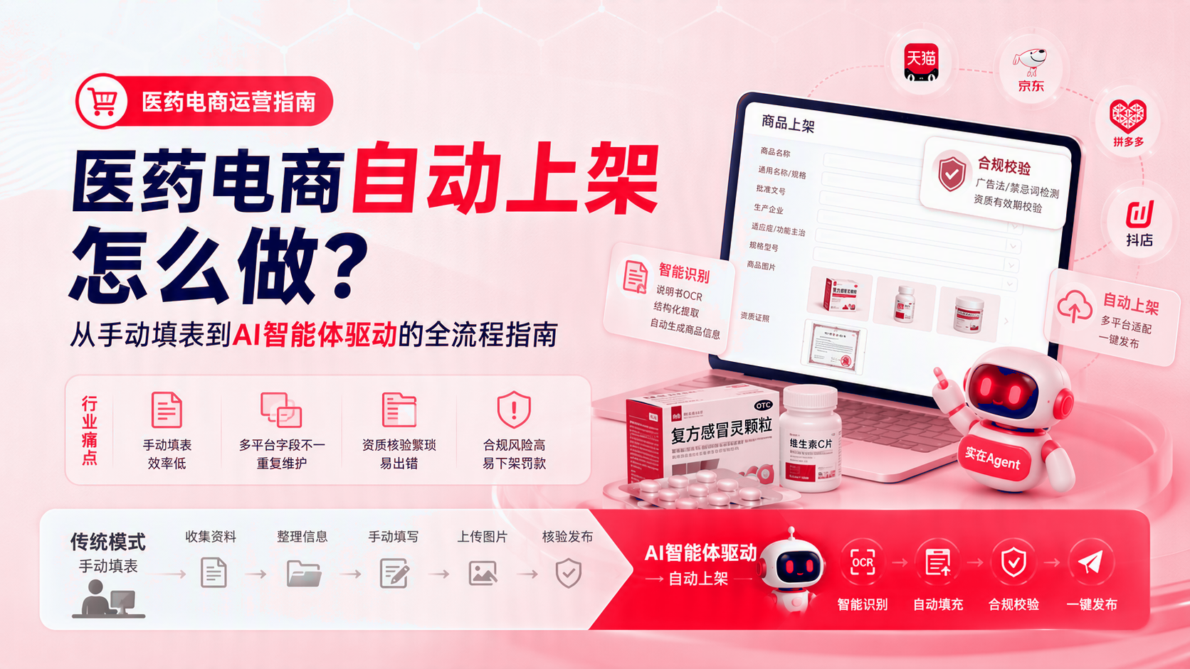 医药电商自动上架如何做? 配图1