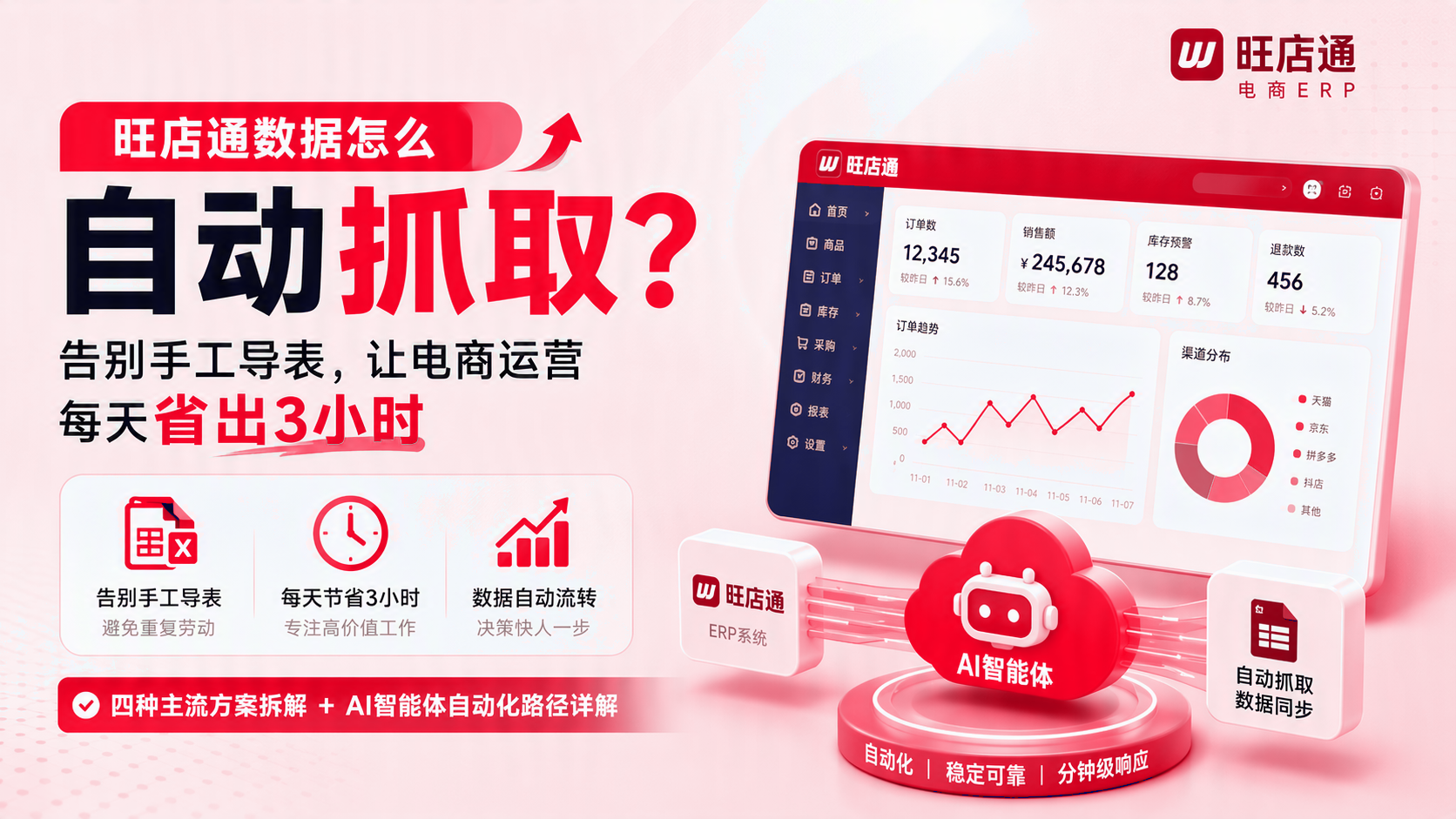 旺店通数据如何自动抓取? 配图1