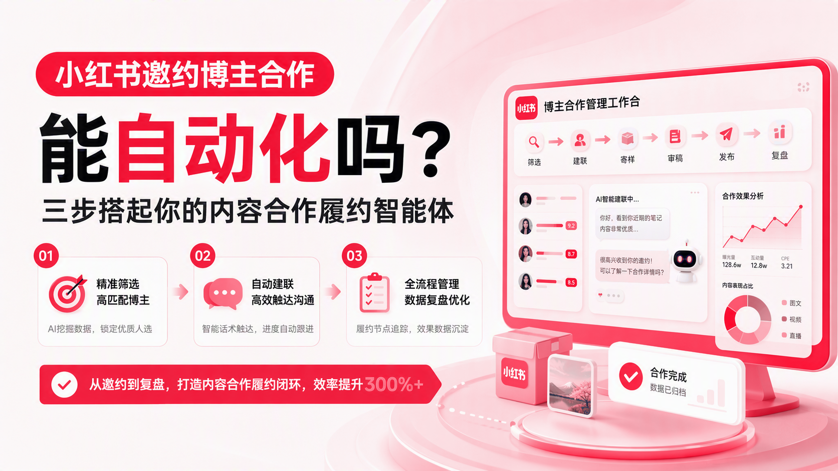 小红书邀约博主合作能自动化吗? 配图1