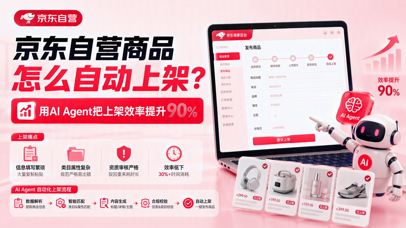 京东自营商品如何自动上架? 配图1